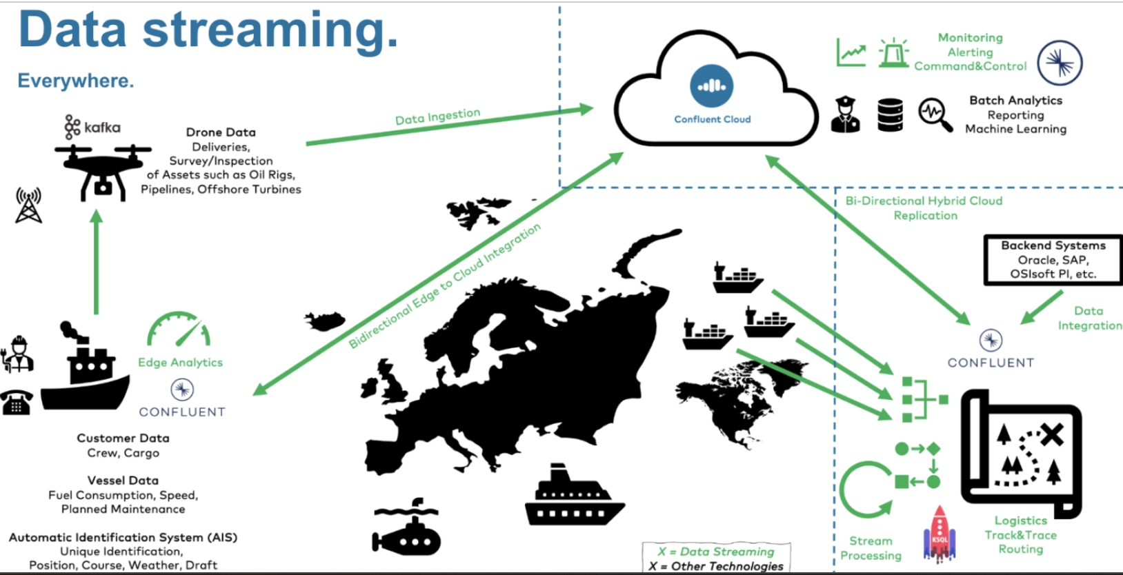 Data streaming everywhere