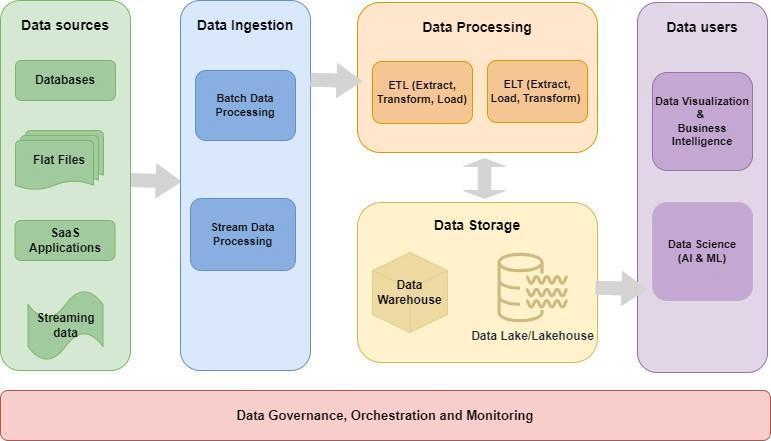 Data pipeline architecture diagram