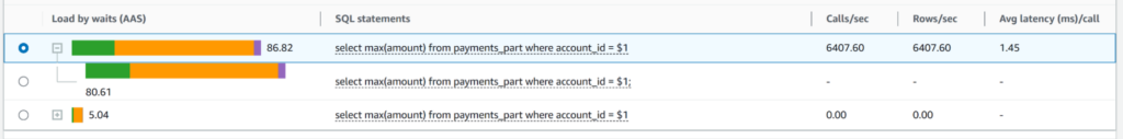 Statements with wait events.